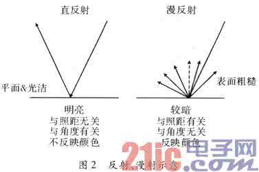 新疆冬小麦品种 滴灌条件下不同冬小麦品种物质生产特性的差异思路分析