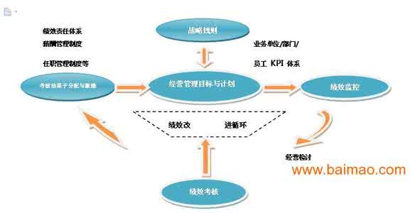 体系不符合项整改报告 考核体系 巡视整改 中共廓清巡视体系