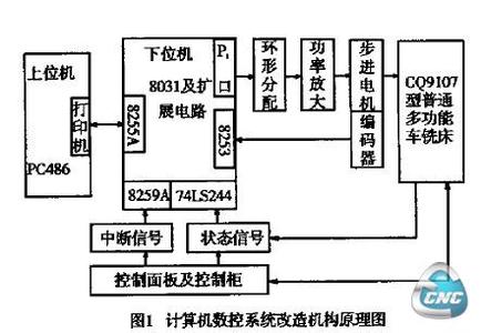 逐次比较型adc原理 逐次逼近型adc原理 微机原理实验4-逐次比较式ADC0809
