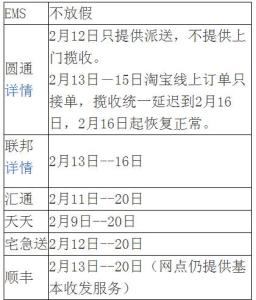 快递公司什么时候上班 快递公司几点上班 快递公司什么时候上班
