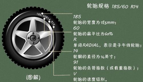 汽车轮胎保养常识 汽车轮胎保养常识 关于汽车轮胎常识的那些事