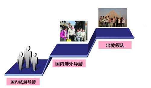 求职信写作的注意事项 涉外旅游专业学生求职信写作