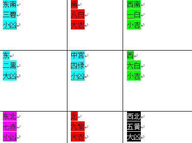 趋吉避凶的最好方法 趋吉避凶的最好方法 用好方位，趋吉避凶