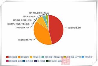 cad文件加载安全问题 2015食安热点 辣条安全问题在标准滞后