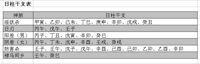 日柱干支 日柱干支 日柱干支到底体现了怎样的信息？