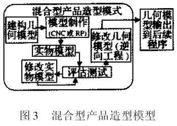 逆向工程流程图 基于顺向与逆向工程结合的创新产品设计流程规划