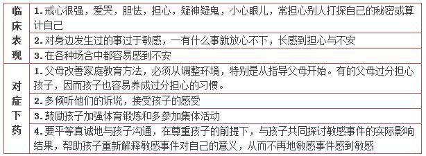 读懂孩子的心理画 一张表让你读懂孩子心理是否健康,太全面了!