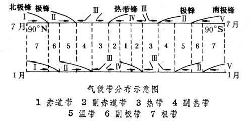 阿曼气候 阿利索夫气候分类