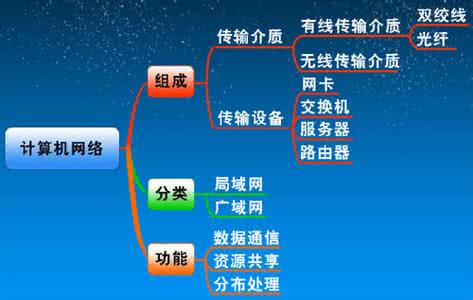 信息技术教学应用问题 信息技术在教学应用中存在的问题及分析