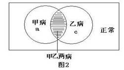 高考数学复习：数学思想在计数与概率中的应用