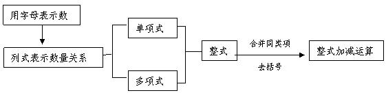 整式的概念 1.整式的概念