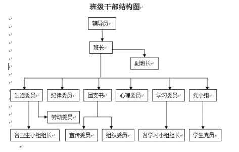 班级班干部职责 班级小干部职责