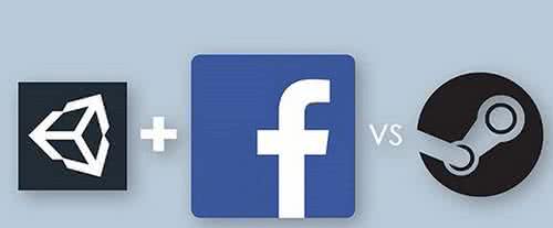 脸书收购 脸书 脸书收购Oculus啦！只是，那是啥？