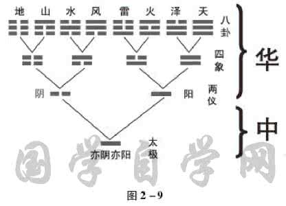 易经的奥秘15集完整版 《易经的奥秘》第二集   何为阴阳