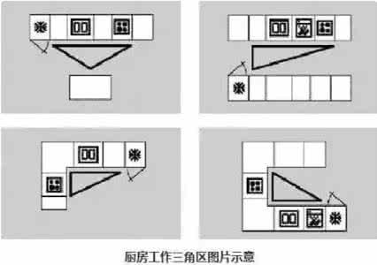 厨房中岛台与橱柜距离 经验 | 厨房方寸间的最佳距离