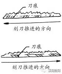 马凡氏综合征遗传规律 掌握这几个规律，刻枚齐氏风格印