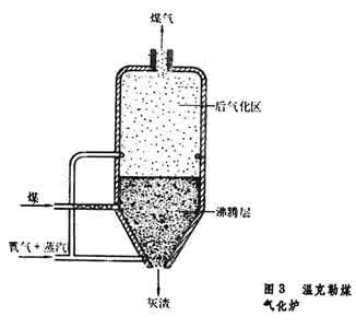 自制木柴气化炉制作图 煤气化炉