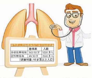 肺结核咳痰颜色 咳痰咯血警惕肺结核 广西8家定点医院可诊治