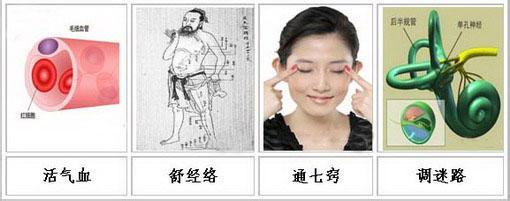 美尼尔如何治疗 美尼尔综合征 怎么治疗美尼尔综合征