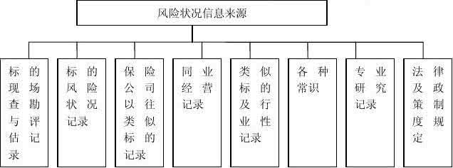 财产保险核保核赔 保险核保核赔毕业设计