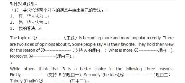 高考政治答题万能公式 2012高考政治万能公式