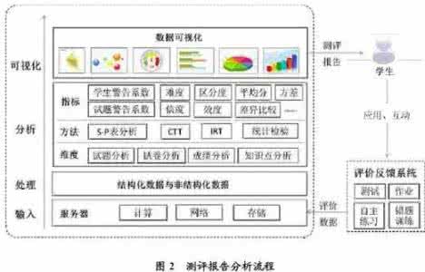 促进有效学习的评价反馈系统及其应用