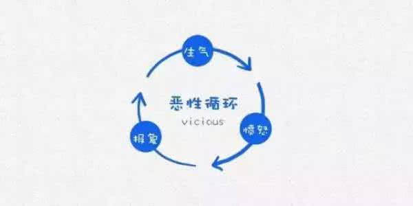 哈佛大学情商测试 【缤纷生活】哈佛大学有关情商与幸福的15张逻辑图