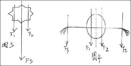 力学知识结构图 物体的平衡知识结构图、力学知识结构图和牛顿运动定律