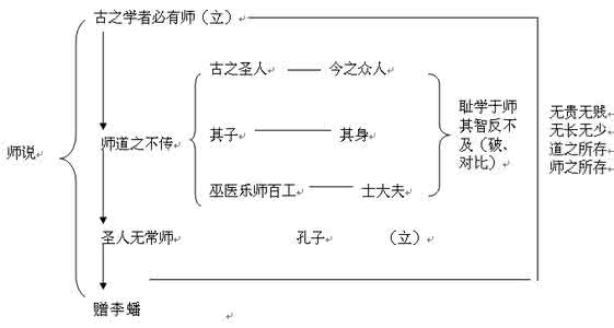 师说教案 《师说》教案2