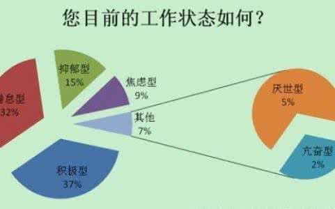 全球心理疾病患者比例 全球心理疾病患者比例 女生易患心理疾病的几个时间段