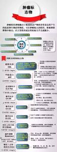 恶性肿瘤和良性肿瘤 一图读懂丨良性肿瘤 VS 恶性肿瘤