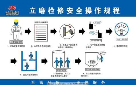 煤立磨 煤立磨安全操作规程 立磨操作培训