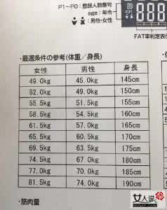 男女身高比例到哪合适 男女身高比例表 男女身高比例差多少合适