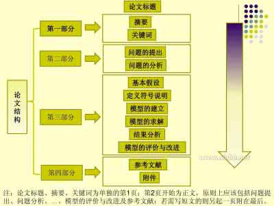 数学模型方法有哪些 数学模型方法