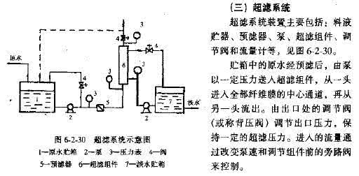 中空纤维超滤器 内压式中空纤维超滤器