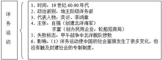 历史与社会教学论文 初中《历史社会》式教学论文