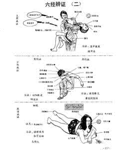 中医六经辨证的技巧 六经辨证 【中医】六经感冒常用方剂与辨证表格