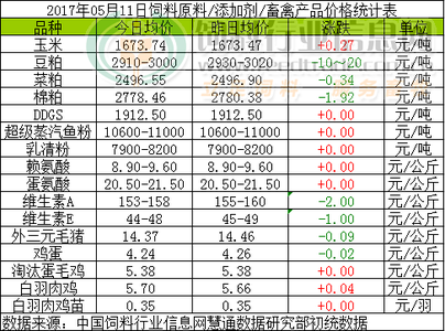 饲料企业上市公司 【饲料上市公司】盘点2014年我国饲料企业20强：新希望六和等均上榜_饲料上市公司