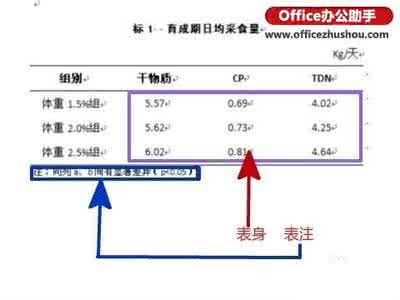 三线表规范格式 三线表格式 制作规范格式的三线表