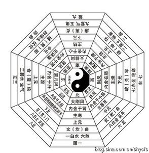 玄空飞星组合吉凶判 玄空飞星组合判吉凶33条