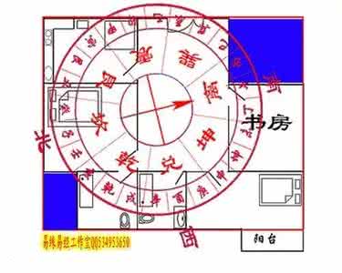 坐向风水 坐向