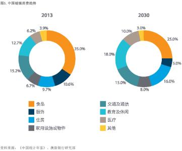 消费者媒体接触习惯 澳媒调查称8成消费者不信任食品健康评级