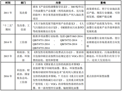 现行家具行业国家标准 现行家具行业国家标准 油墨行业现行标准