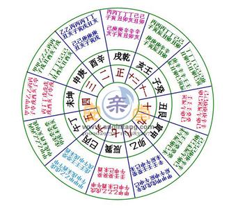 风水择吉日秘诀系列 ★结婚吉日|结婚择日秘诀|不将日|三娘煞
