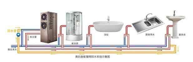 空气能热水器价格hhnt 空气能热水器价格 空气能热水器价格趋势/多少钱一台