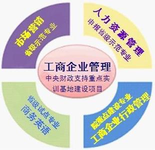 实践教学体系 工商企业管理专业实践教学体系存在的问题与对策