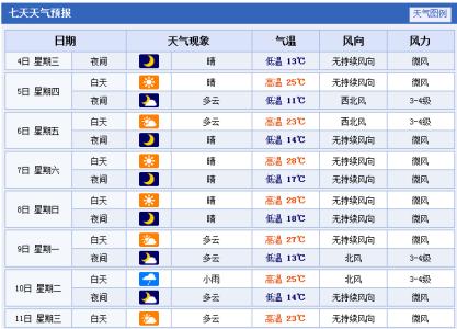 2014年8月27日乌鲁木齐天气预报