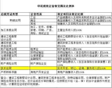 购销合同印花税怎么算 购销合同印花税 购销合同印花税怎么算税怎么算