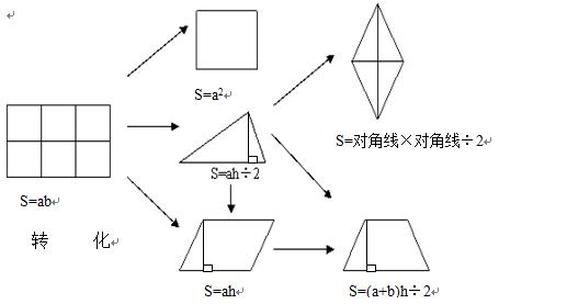 数学思想方法的渗透 在计算教学中渗透数学思想方法