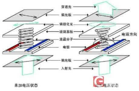 硬屏液晶电视 液晶电视选购秘籍 IPS硬屏的特点揭秘